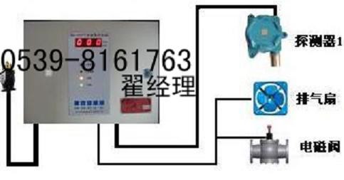 供应液化气/丙烷泄漏浓度报警器
